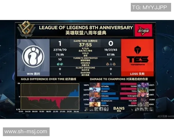 聚焦英雄联盟IG战队个人能力分析与发展潜力探讨MBA